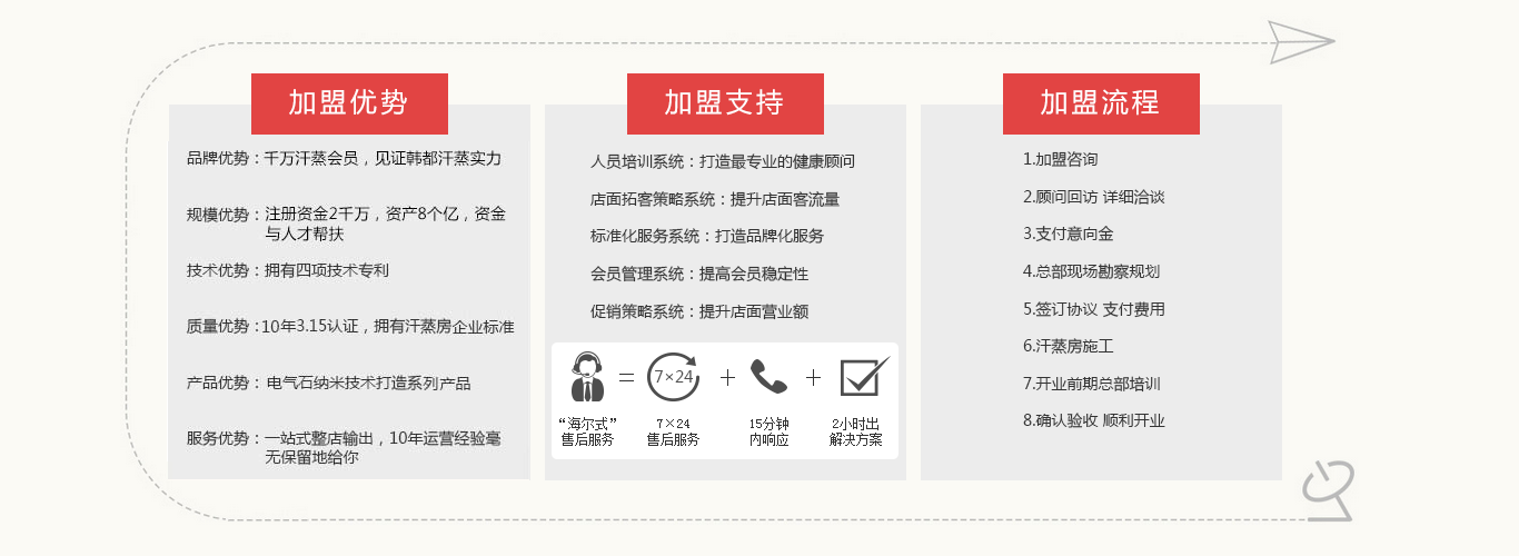 韩都汗蒸丨桑拿和汗蒸有什么区别？加盟